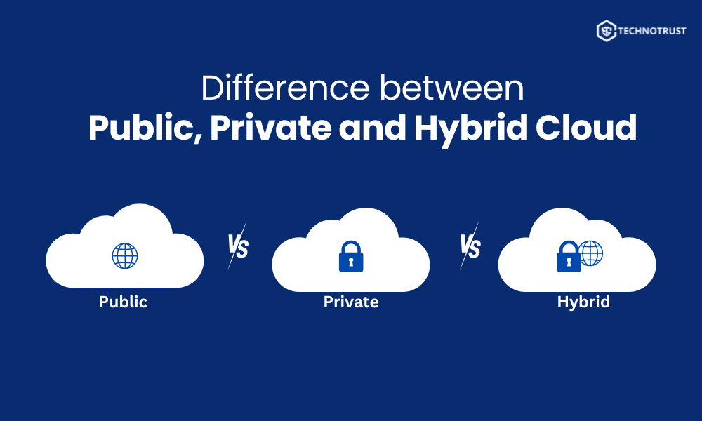 Difference between Public Private and Hybrid Cloud