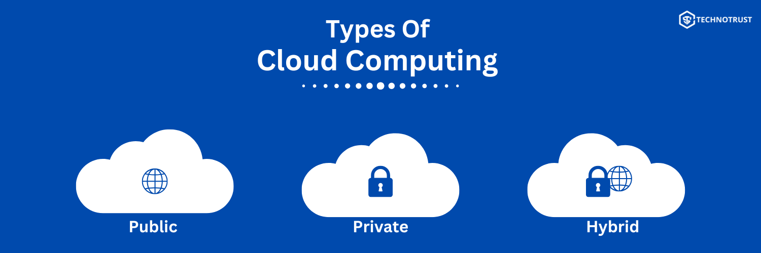 Difference between public private and hybrid cloud, types of cloud computing, Cloud computing models