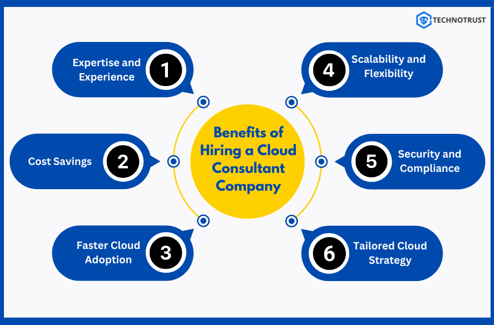 benefits of hiring Cloud Consultant