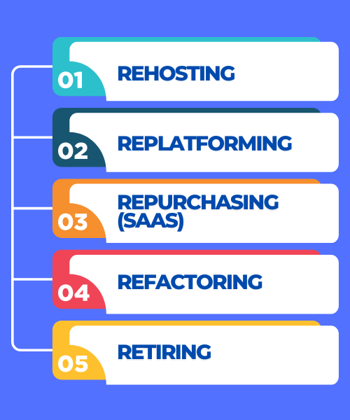 Cloud Migration Approach