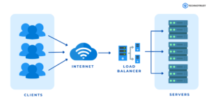 What is Load Balancer and How Does Load Balancing Work