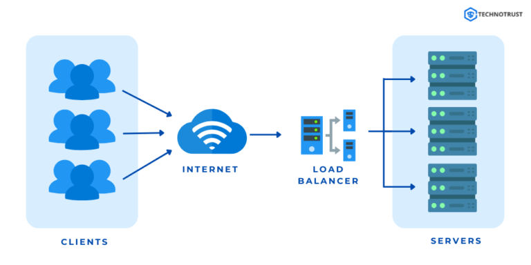 what js Load Balancer